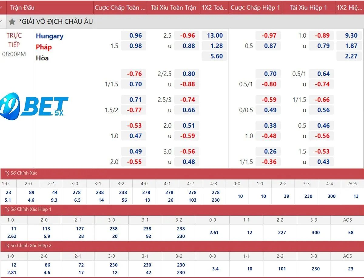 Chơi kèo tỷ số siêu hấp dẫn chỉ có tại i9bet 2025 4 Tips đánh Kèo cược tỷ số chính xác nhất